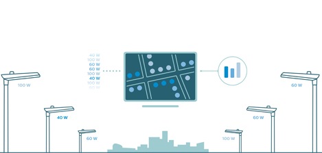 La imagen muestra cómo funciona CityTouch LightPoint