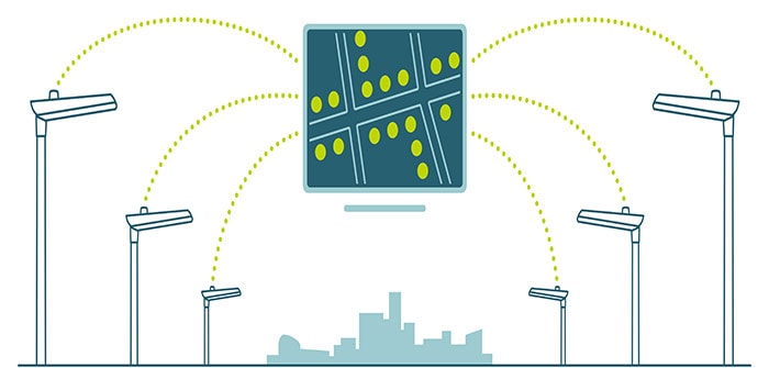 La imagen muestra cómo funciona CityTouch LightWave